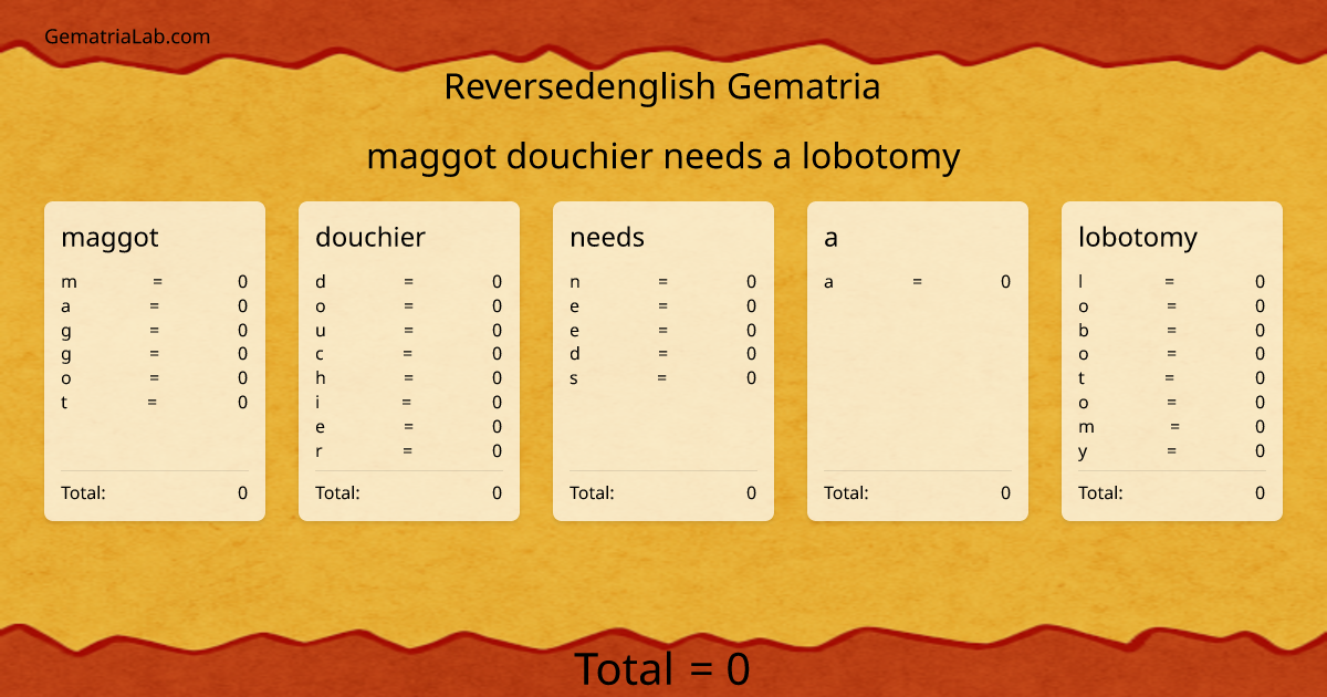 maggot douchier needs a lobotomy in reversedenglish Gematria